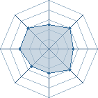 Potentiel de a.ahmadou