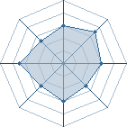 Potentiel de achille88