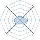 Potentiel de shawn 01