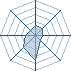 Potentiel Equipier de Yama Hatake