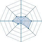 Potentiel de mabuo uchiwa