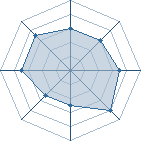 Potentiel de Natachou'w