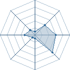 Potentiel de kasuka uchiha