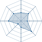 Potentiel de sword_master