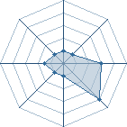 Potentiel de Naruto !