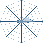 Potentiel de itachi56330