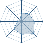 Potentiel de francodu25