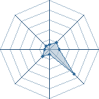 Potentiel de kiralight
