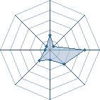 Potentiel de Gajeel Redfox