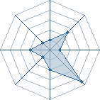 Potentiel de sasorito