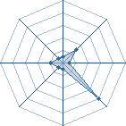 Potentiel de Deidakill