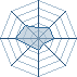 Potentiel Equipier de Spiky