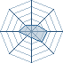 Potentiel Equipier de Empathica