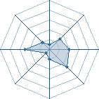 Potentiel de diehard1