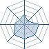 Potentiel Equipier de komatsuhatake