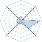 Potentiel de sasuke dieme