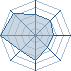 Potentiel Equipier de drahcir