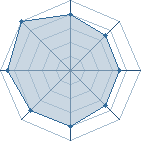 Potentiel de kakashi6689