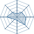 Potentiel Equipier de Delta-Face