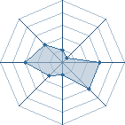 Potentiel de Delta-pile