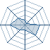 Potentiel Equipier de Delta-pile