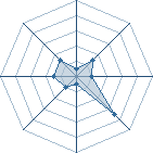 Potentiel de madake07