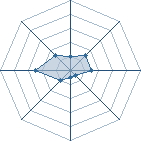 Potentiel de tsugami56