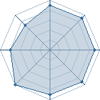 Potentiel de Oreille Noire