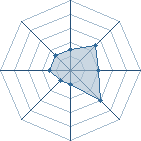 Potentiel de &deg;Kaorin&deg;