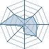 Potentiel Equipier de Cloud67
