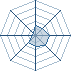 Potentiel Equipier de Léhana