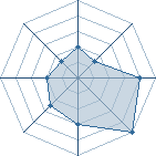 Potentiel de rebirth69