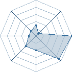 Potentiel de Yusuhira