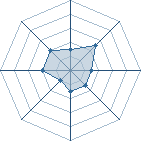 Potentiel de gloria6877