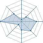 Potentiel de deric439