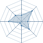 Potentiel de kiriouka