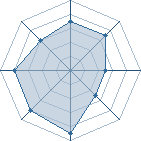 Potentiel de Mangeky&ocirc;.