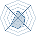 Potentiel Equipier de Sekai Kaname