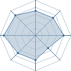 Potentiel de lasnico