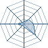 Potentiel Equipier de kakashilm