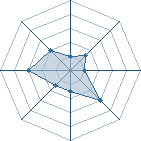 Potentiel de silv3r_XVII