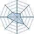 Potentiel Equipier de silv3r_XVII