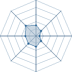 Potentiel de dydyvaledu78