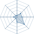 Potentiel de Kira-senpai