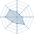 Potentiel de Yohann.uchiwa