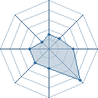 Potentiel de Stuce-Itach89