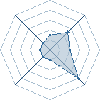 Potentiel de sakoura13