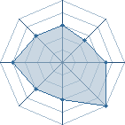 Potentiel de kira-jira