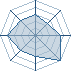 Potentiel Equipier de kira-jira