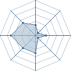 Potentiel de yanico14
